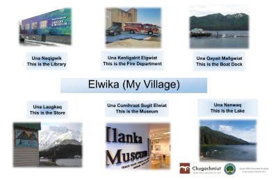 Elwika (My Village) LCI, p. 2